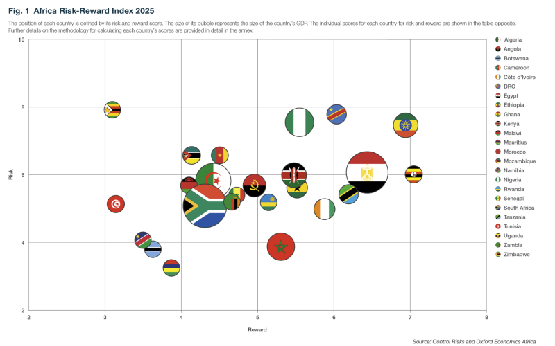 Frontier Africa Reports