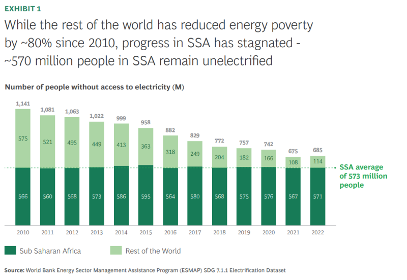 5 key opportunities in Africa’s electrification journey